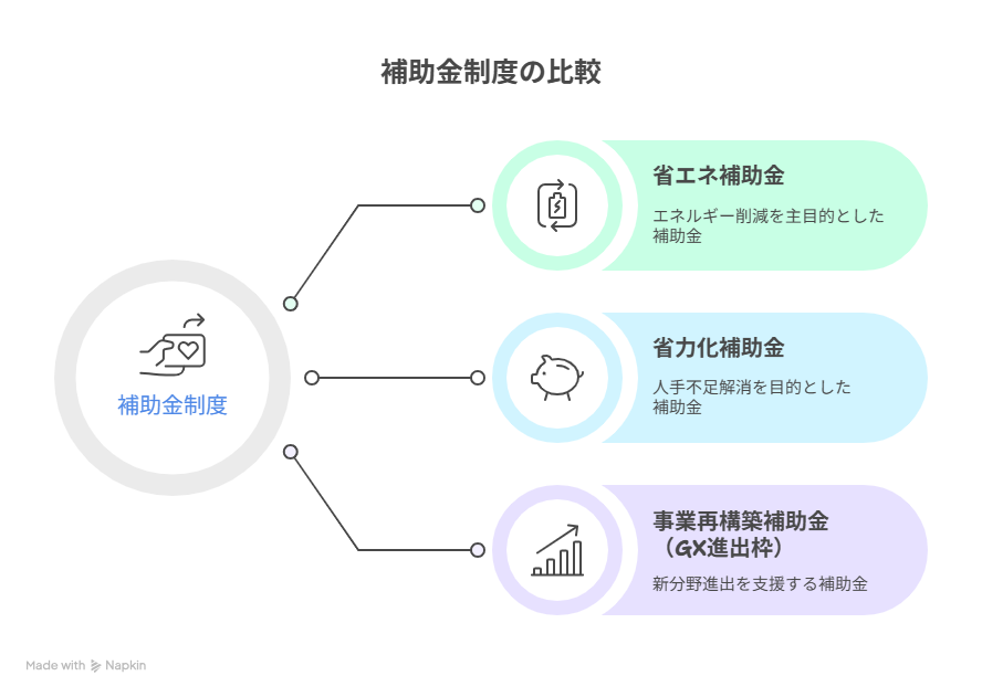 省エネ補助金 5次
