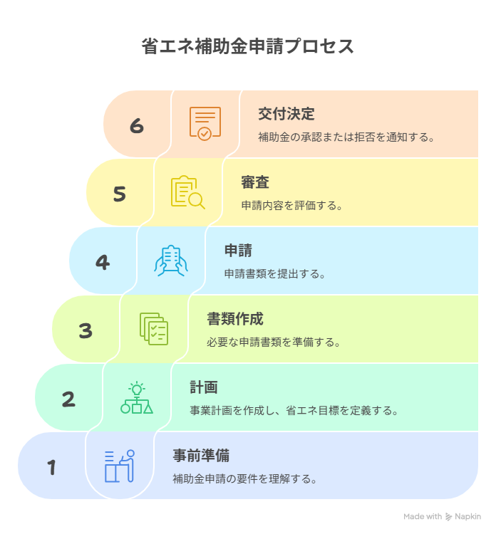 省エネ補助金 5次
