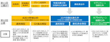 省エネ補助金 5次