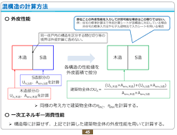 省エネ補助金 5次