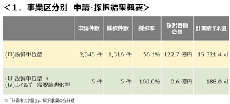 省エネ補助金 5次