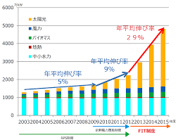 省エネ補助金 5次