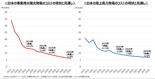 省エネ補助金 5次
