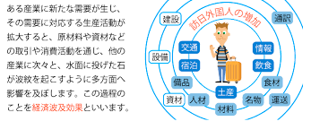 成長加速化補助金