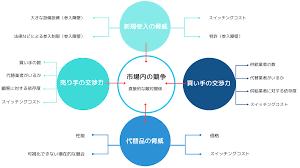 成長加速化補助金