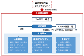 成長加速化補助金