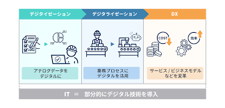 成長加速化補助金