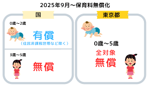 東京都　保育料無償化