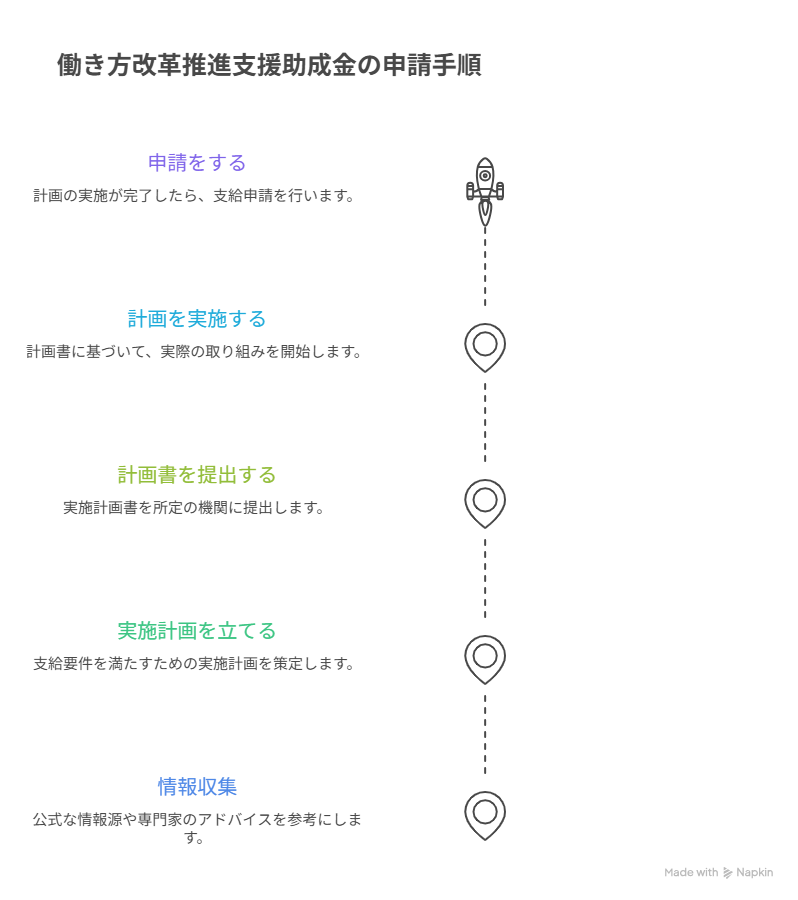 働き方改革推進支援助成金
