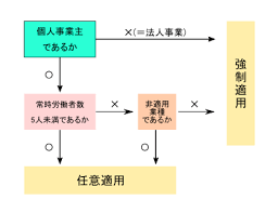 働き方改革推進支援助成金