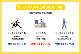 働き方改革推進支援助成金