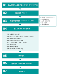 働き方改革推進支援助成金