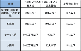 働き方改革推進支援助成金