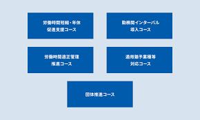 働き方改革推進支援助成金
