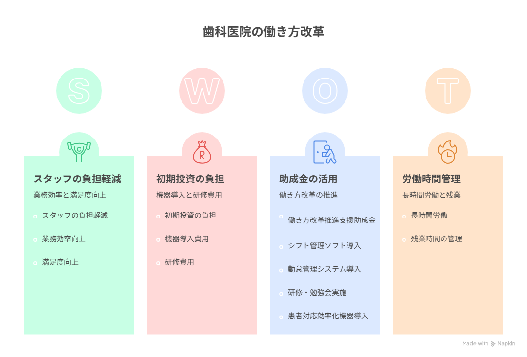 働き方改革推進支援助成金 歯科