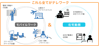 働き方改革推進支援助成金 歯科