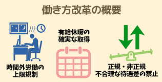 働き方改革推進支援助成金 歯科