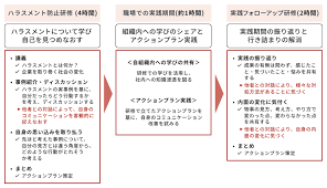 働き方改革推進支援助成金 病院