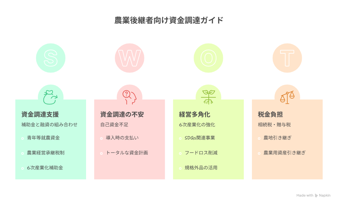 農業 後継者 補助金