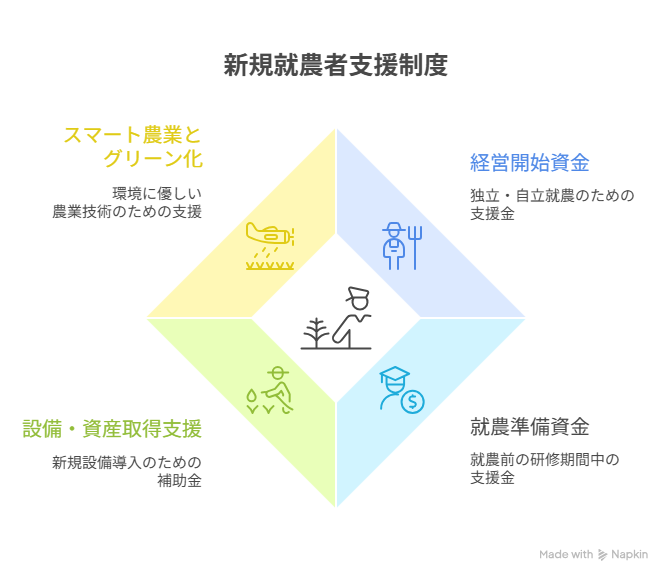 農業 後継者 補助金