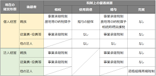 農業 後継者 補助金