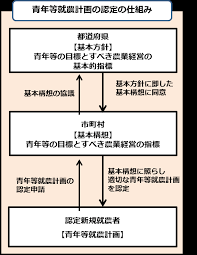 農業 後継者 補助金