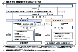 農業 後継者 補助金