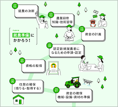 農業 後継者 補助金