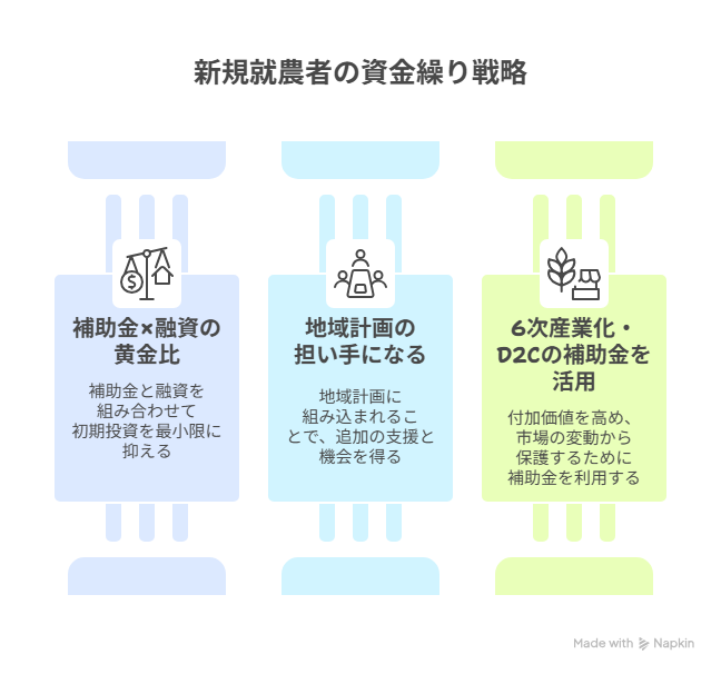 農業 始める 補助金