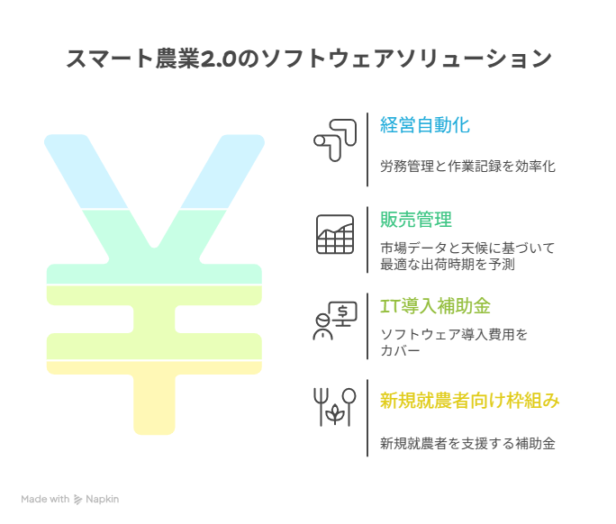 農業 始める 補助金