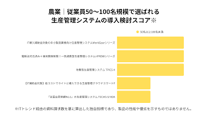 農業 始める 補助金