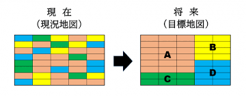 農業 始める 補助金