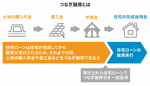 農業 始める 補助金
