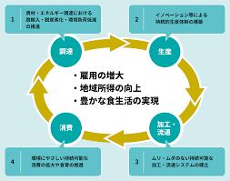 農業 始める 補助金