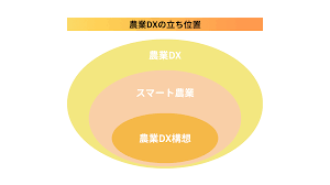 農業 始める 補助金