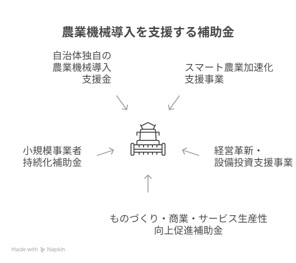 農業機械 補助金