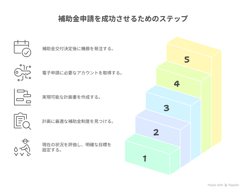 農業機械 補助金