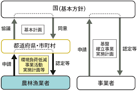 農業機械 補助金