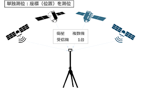 農業機械 補助金