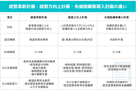 農業機械 補助金