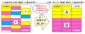農業近代化資金