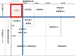 農業近代化資金