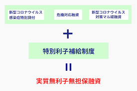 農業近代化資金