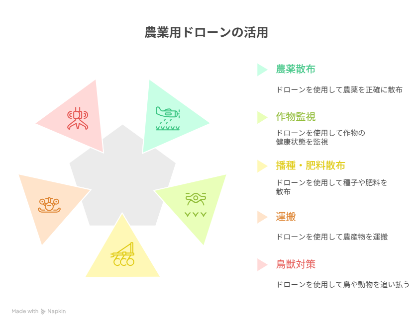農業用ドローン 補助金