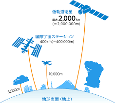 農業用ドローン 補助金