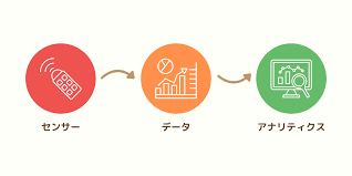 農業用ドローン 補助金