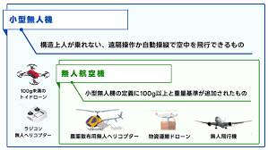 農業用ドローン 補助金