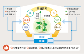 農業用ドローン 補助金
