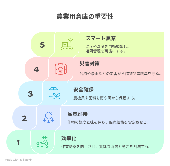 農業用倉庫 補助金