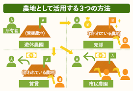 農業用倉庫 補助金
